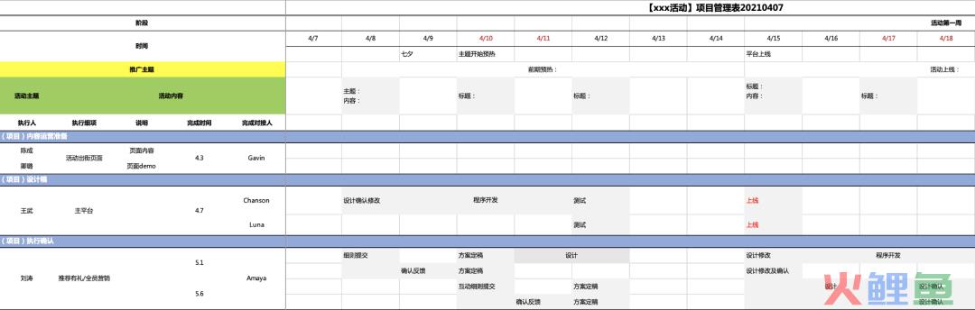 活动运营是做什么的？万字说透活动执行的完整流程