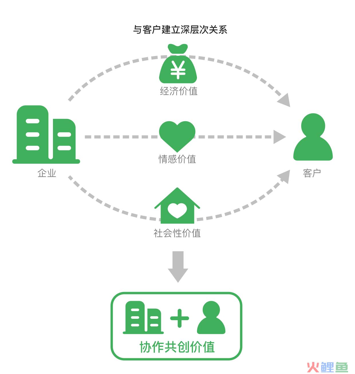 挑战与机遇并存,如何布局你的数字营销战略 挑战与机遇并存,如何布局你的数字营销战略