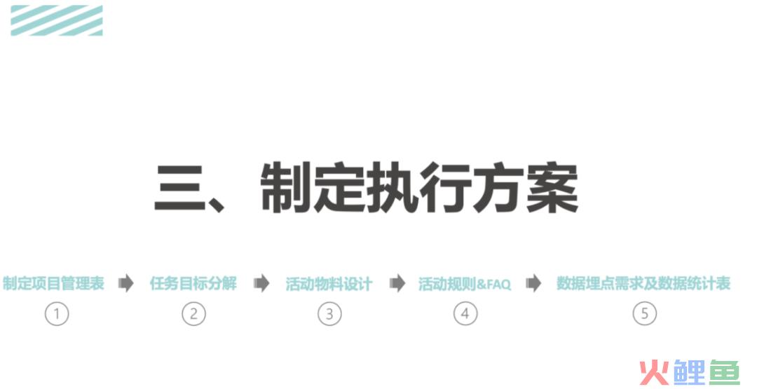 活动运营是做什么的？万字说透活动执行的完整流程