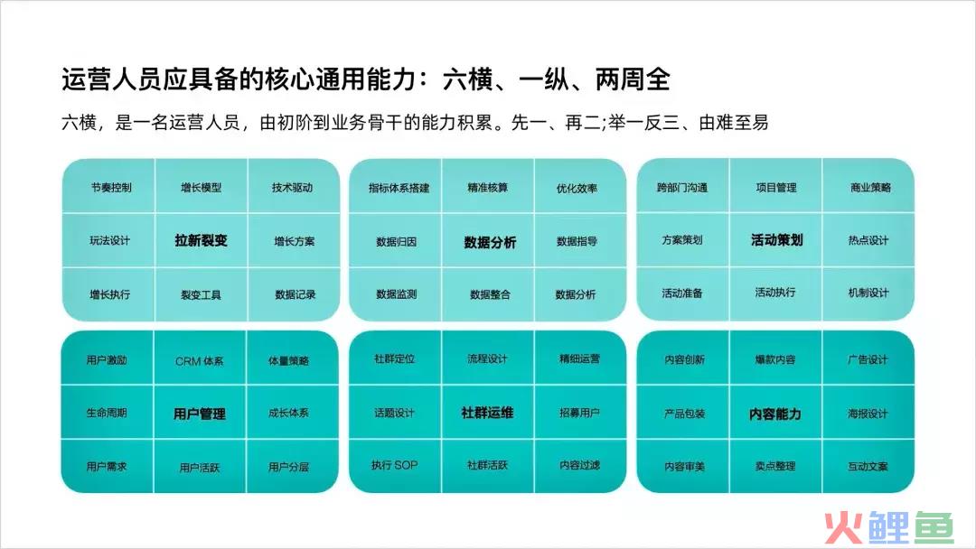 如何分析运营数据（附数据分析模型）