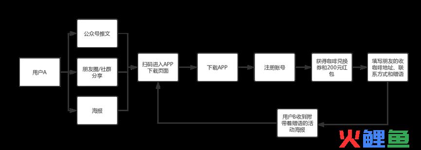 活动执行的工作流程（活动执行有哪些步骤）