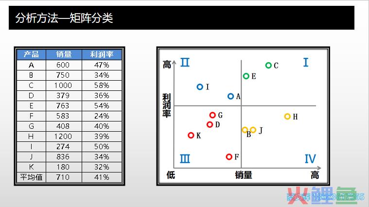 数据分析思维2：没有分类就没有定位