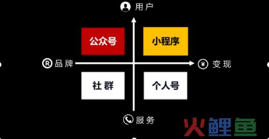 如何打造小程序、私域流量池、多渠道引流、社交电商玩法？