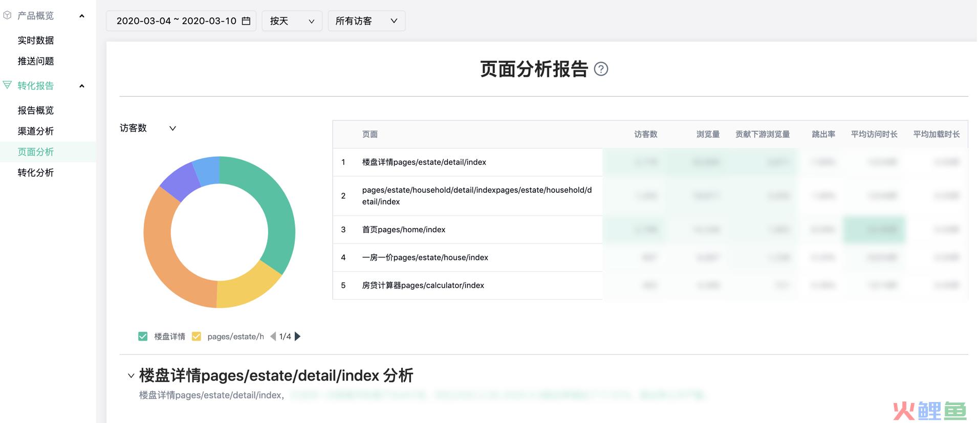 挑战与机遇并存,如何布局你的数字营销战略