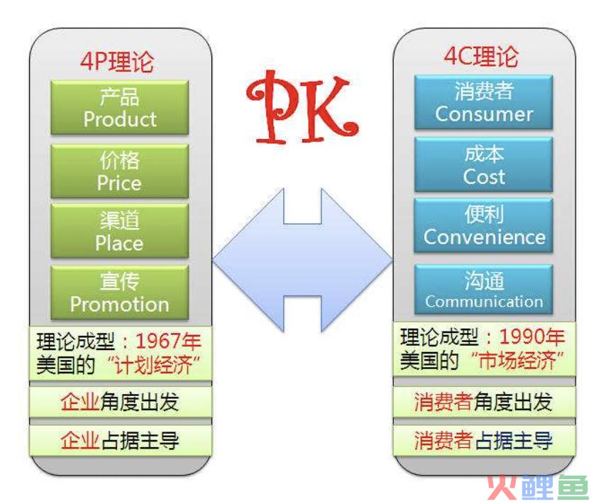 大厂HR：“不会数据分析，你还想干运营？”