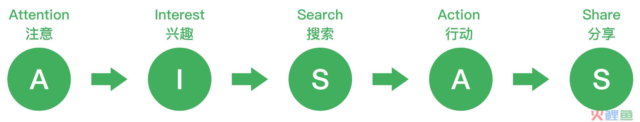 挑战与机遇并存,如何布局你的数字营销战略 挑战与机遇并存,如何布局你的数字营销战略
