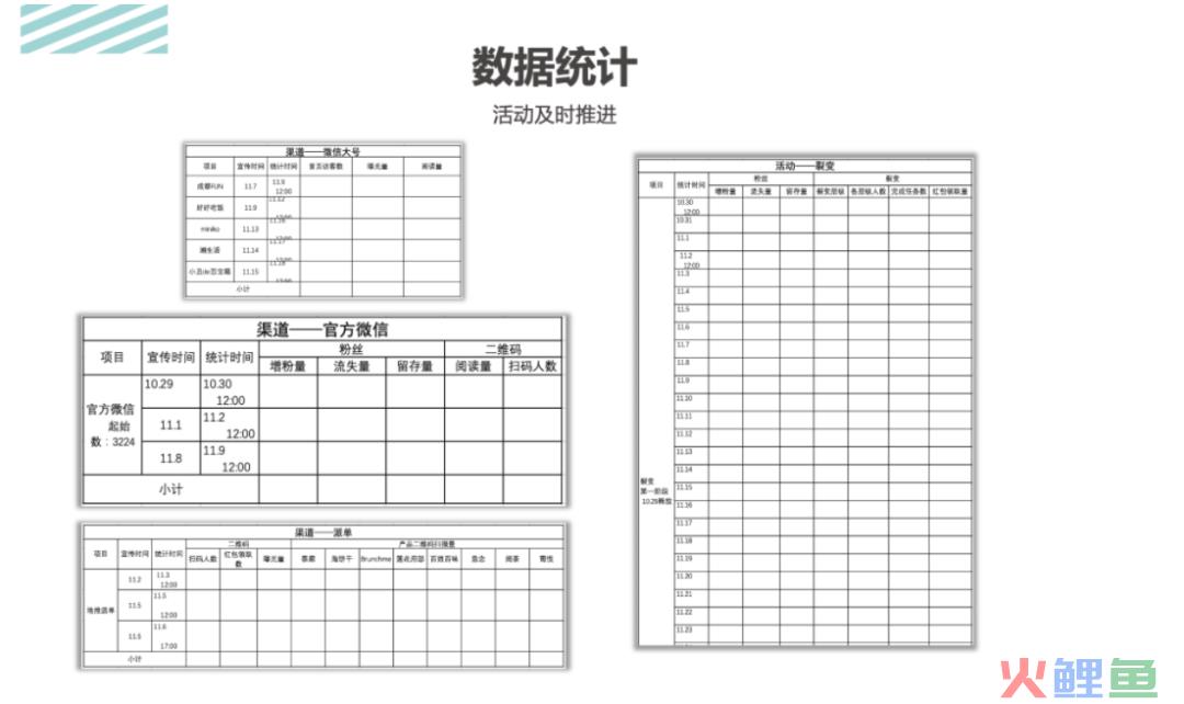 活动运营是做什么的？万字说透活动执行的完整流程
