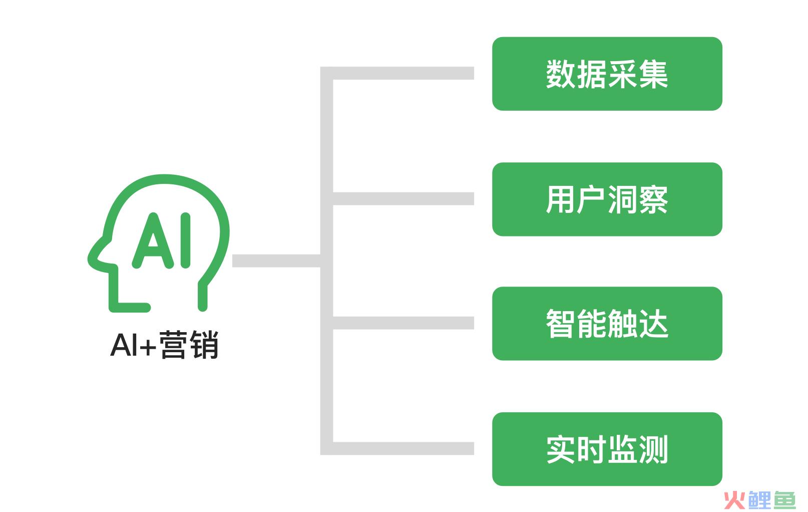挑战与机遇并存,如何布局你的数字营销战略 挑战与机遇并存,如何布局你的数字营销战略