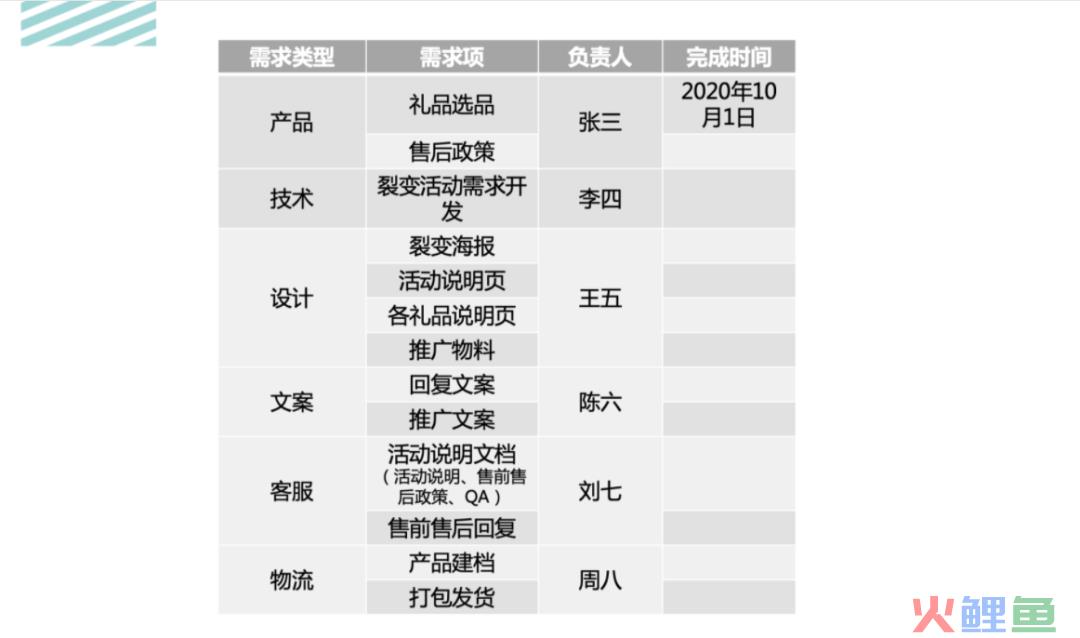 活动运营是做什么的？万字说透活动执行的完整流程