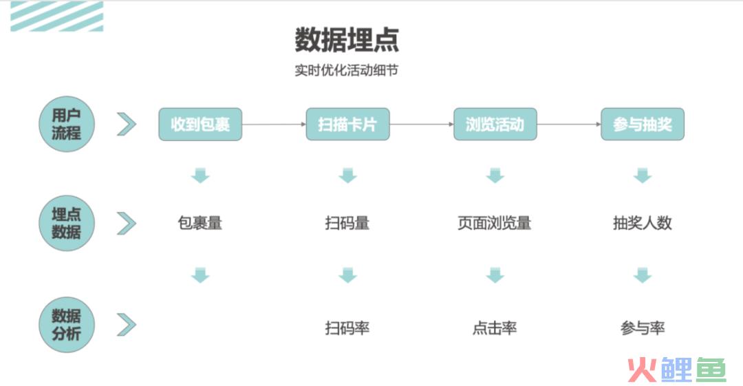 活动运营是做什么的？万字说透活动执行的完整流程