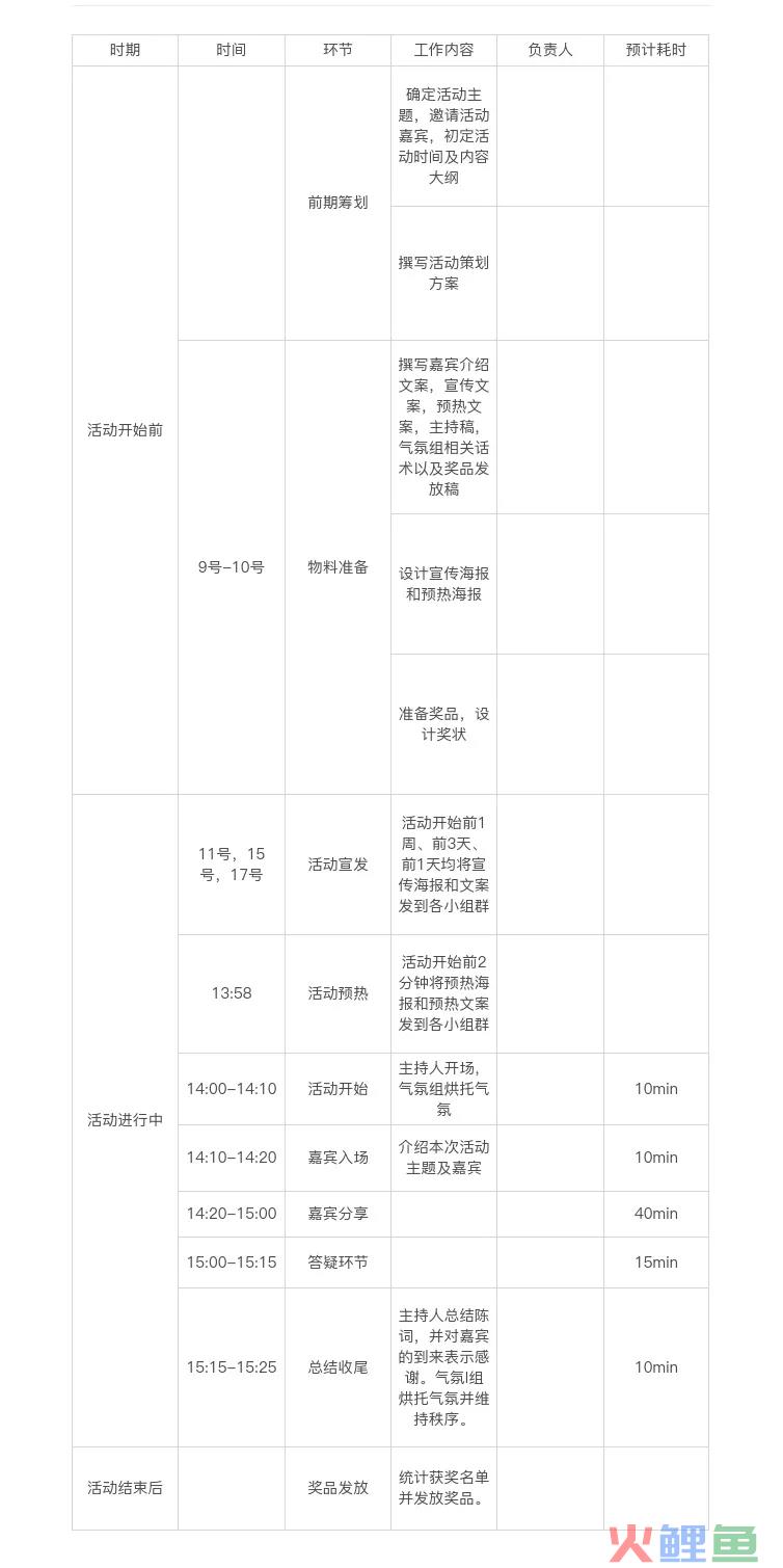 社群运营方案策划写作思路（如何策划一场社群活动）