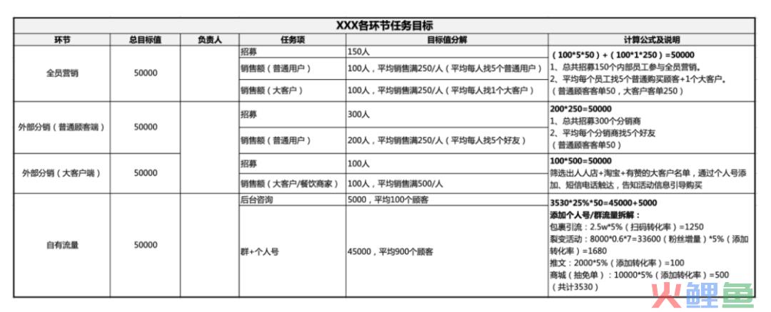 活动运营是做什么的？万字说透活动执行的完整流程