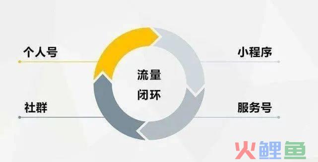 轻松玩转社交电商？流量营销阵地该如何打造？