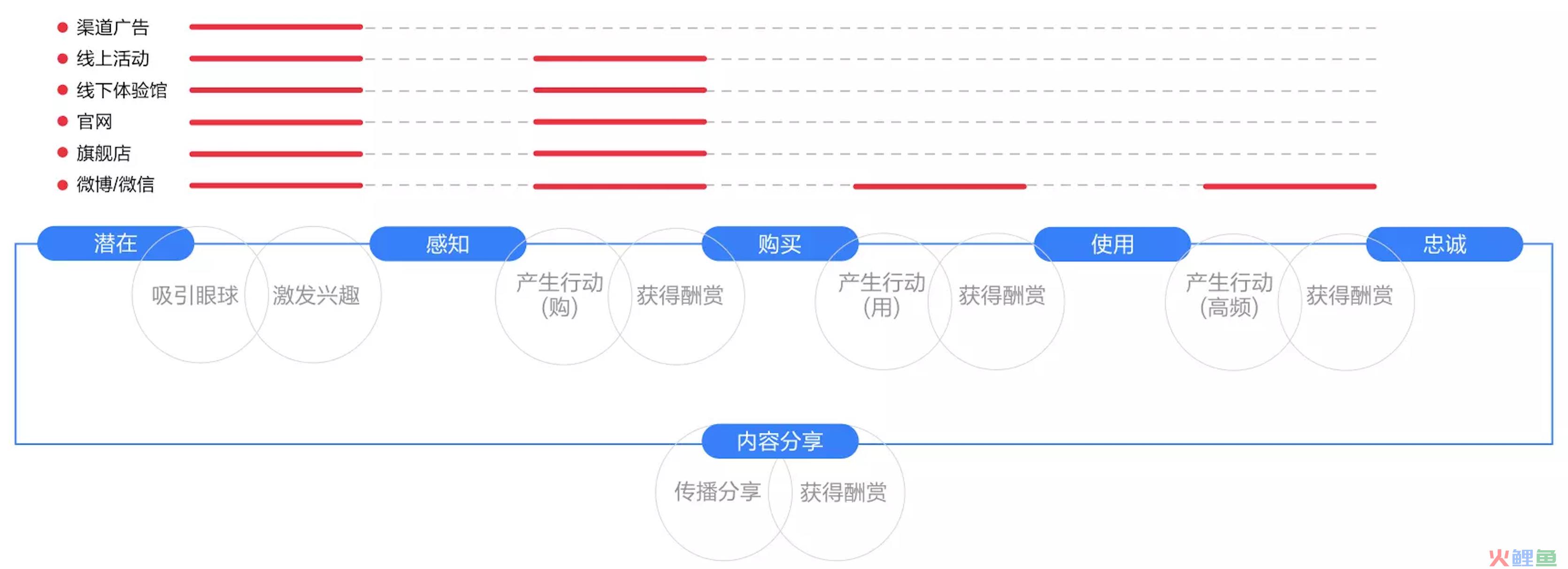挑战与机遇并存,如何布局你的数字营销战略