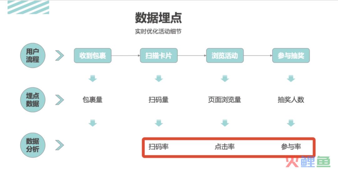 活动运营是做什么的？万字说透活动执行的完整流程