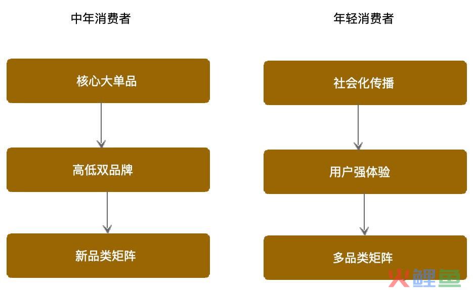 6大白酒品牌运营策略解读（江小白、野格、古井贡酒是怎么做白酒营销的）