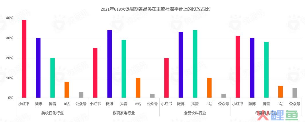 618品牌布局社媒营销爆单策略全解析