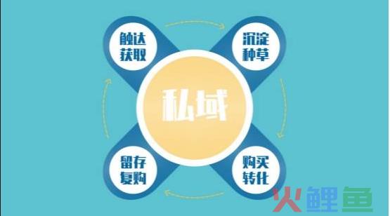 2022年私域迎来第二次浪潮，一定要看懂这几大趋势