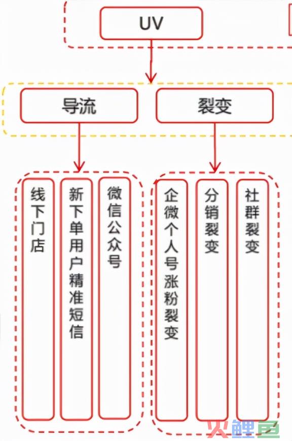 京东超市用户运营体系拆解