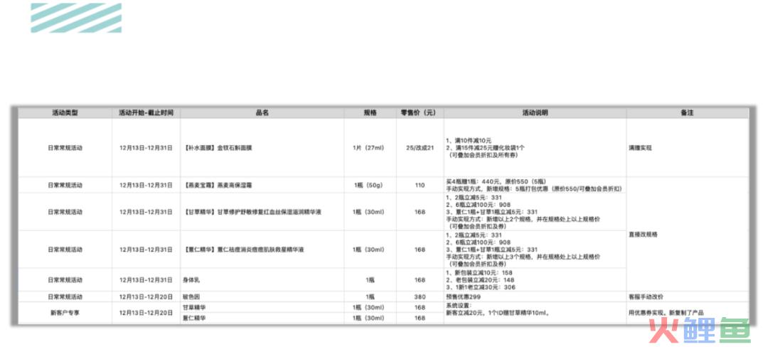 活动运营是做什么的？万字说透活动执行的完整流程