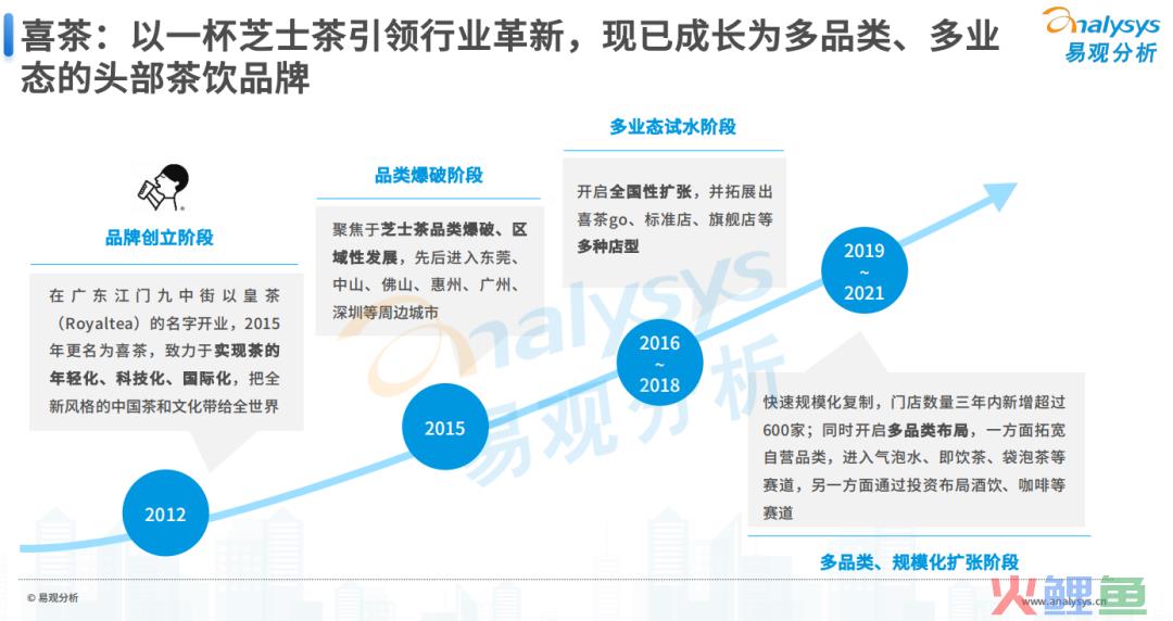 现制茶战局下半场：新老巨头的跨界混战