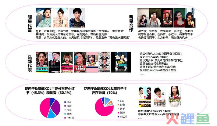 5年400亿，元气森林的线上营销玩法，值得所有传统品牌再走一遍