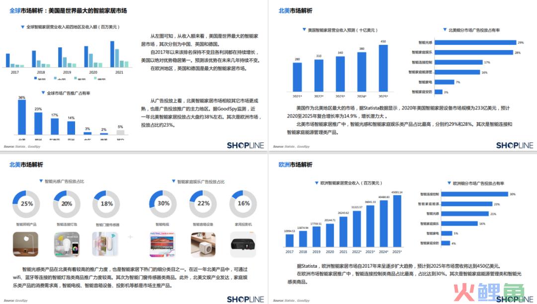中国智能家居行业出海营销报告发布！