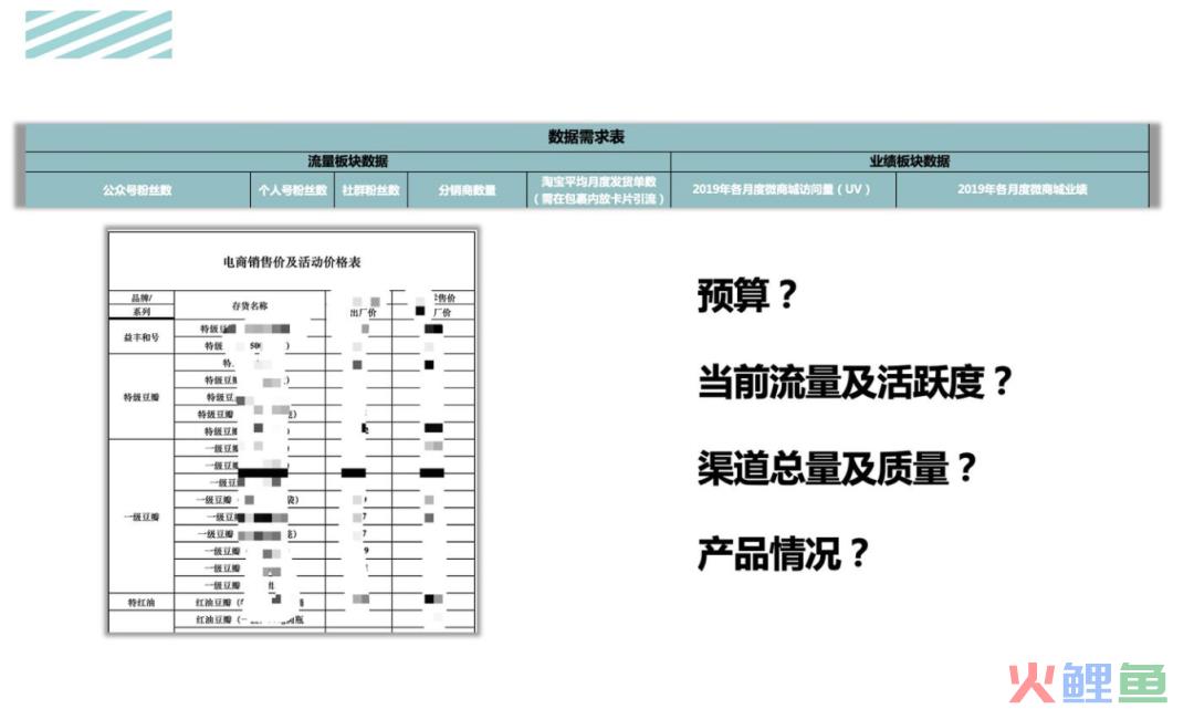 活动运营的主要工作内容是什么（如何做好一场活动）