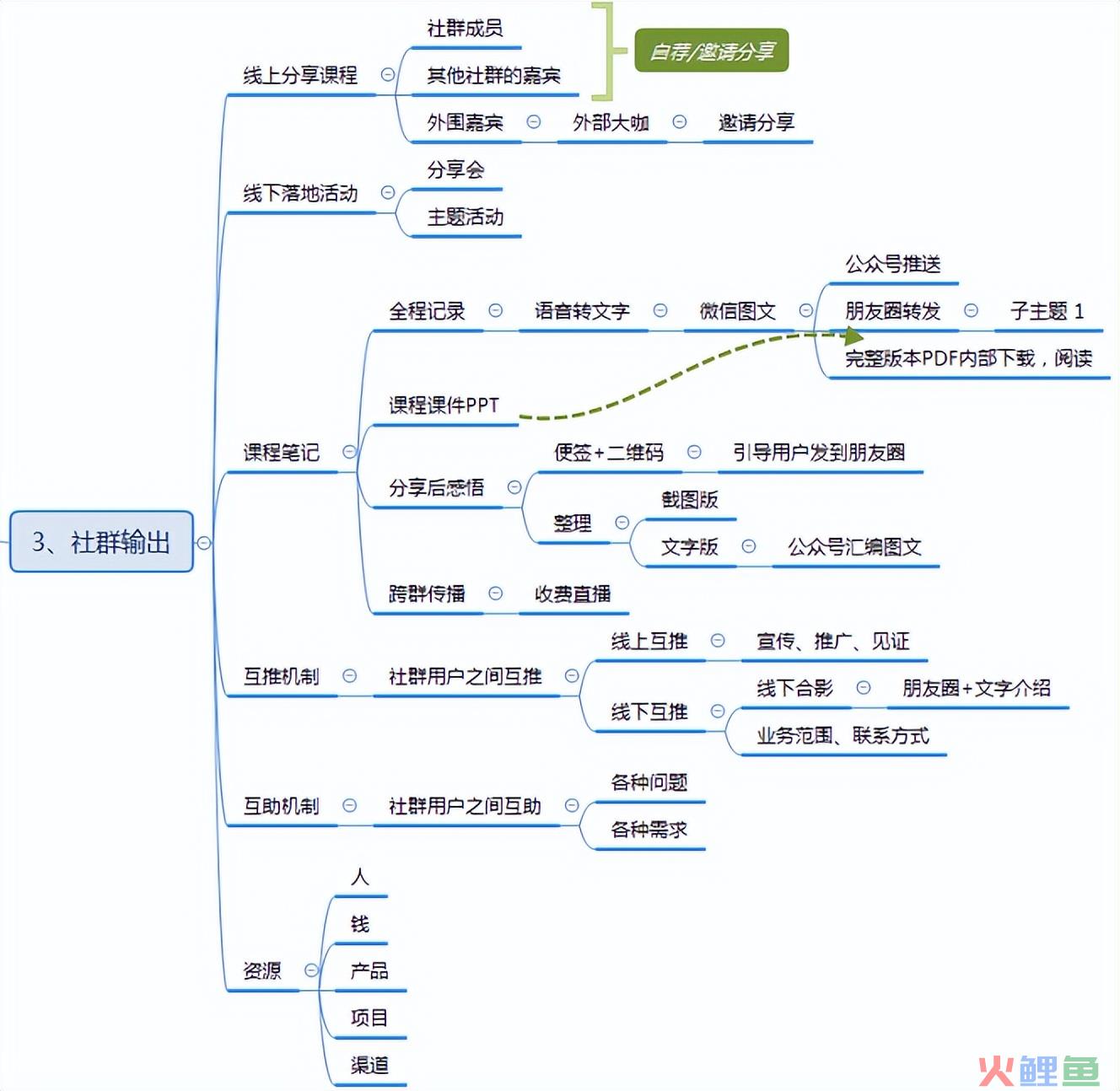 品牌私域流量运营案例：醉鹅娘私域运营拆解