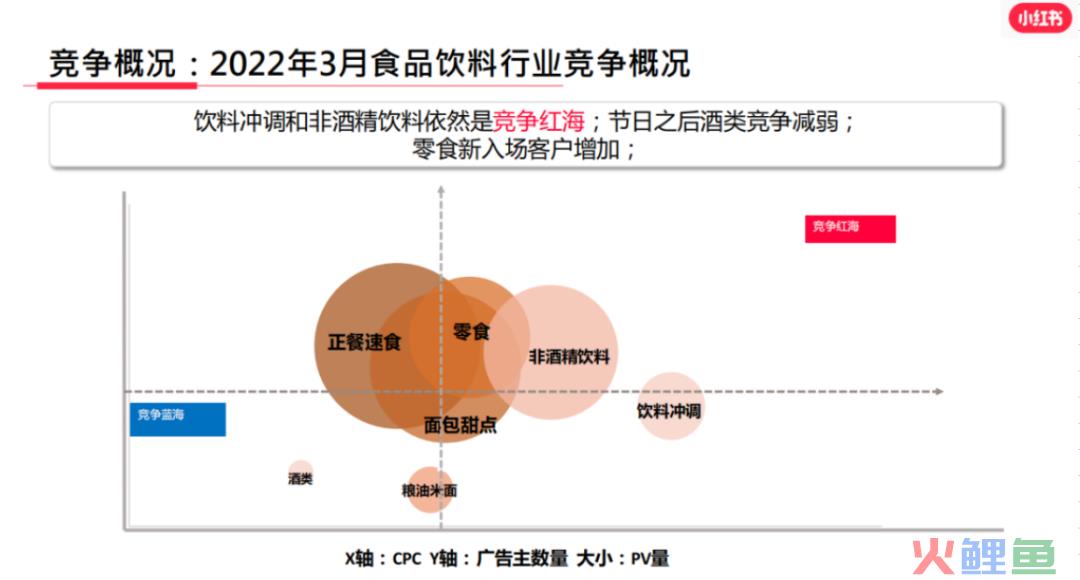 3000字长文，讲透酒类商家如何在小红书快速成长？