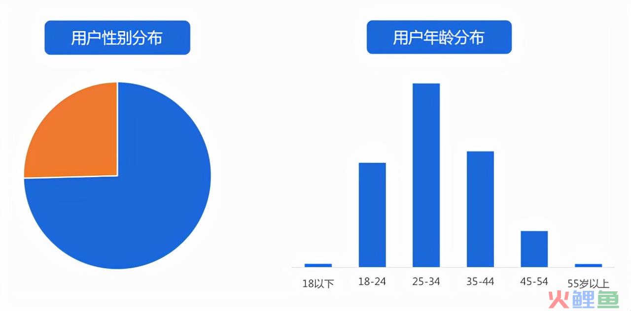 汽车行业如何引流获客？核心策略建议收藏