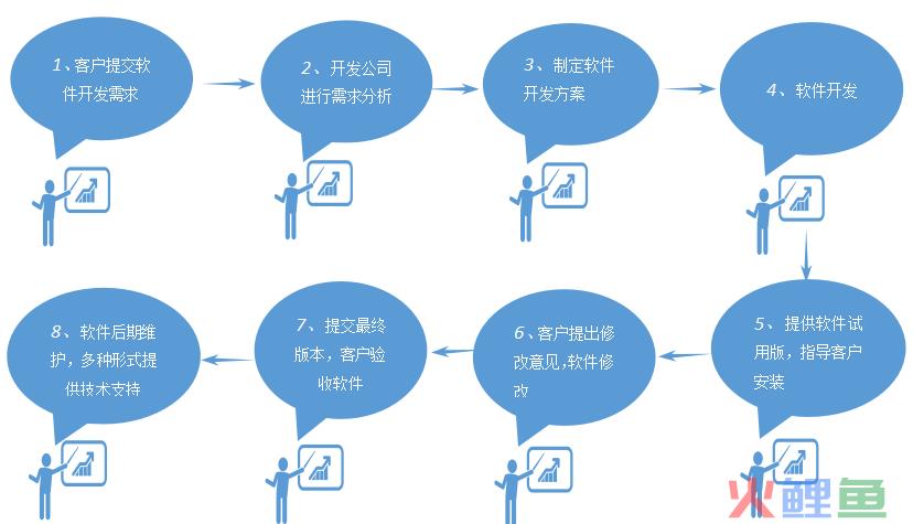 现在社会趋势下，很多人想做网上商城，那你知道软件部署方式吗？