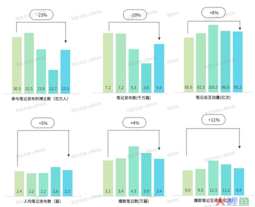 用一年剖析小红书，我们总结了这三个爆文方向！