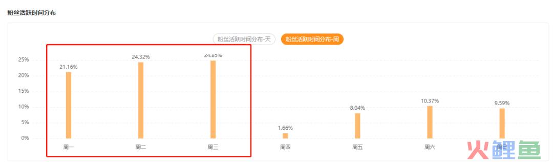 新号起步狂揽近200万粉丝，他竟是隐藏的推广黑马？