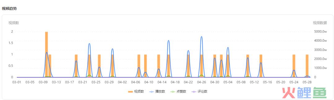 新号起步狂揽近200万粉丝，他竟是隐藏的推广黑马？