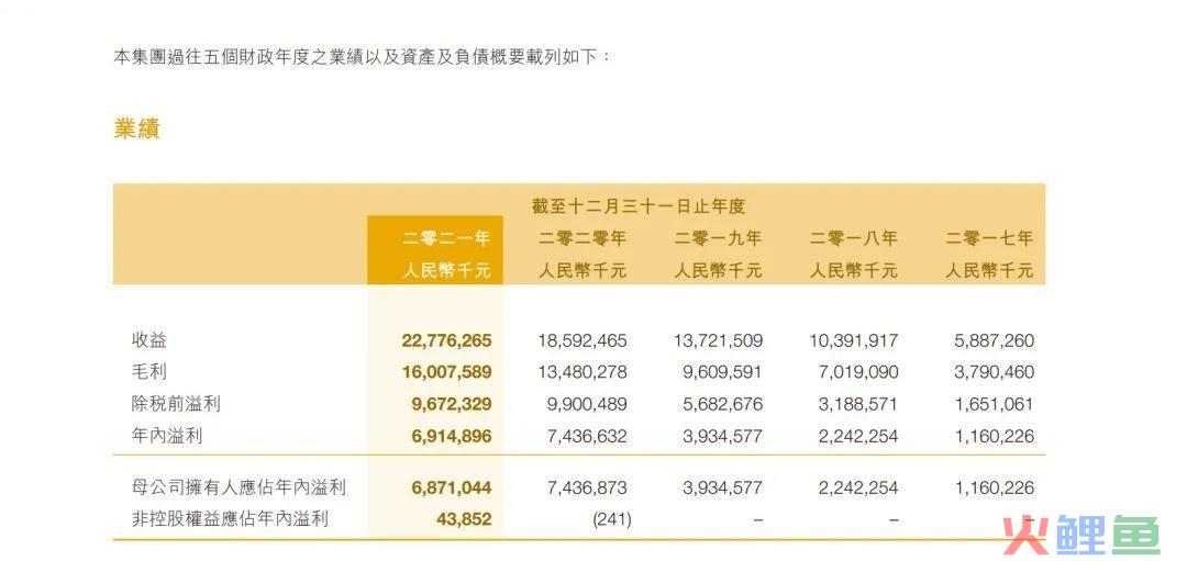 股价重挫，飞鹤失速，奶粉一哥，内外交困