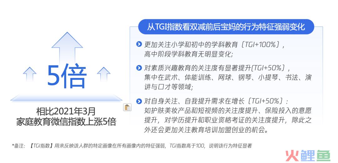 深度：公+私域这么玩，家庭教育迎来新增长！