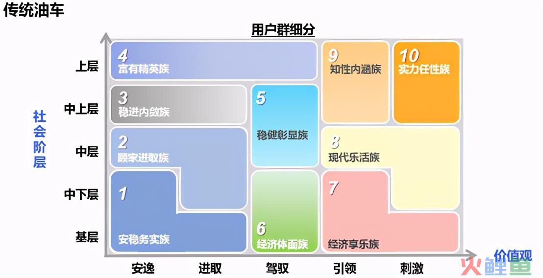 汽车的营销策略（汽车品牌如何制定营销战略和策略）