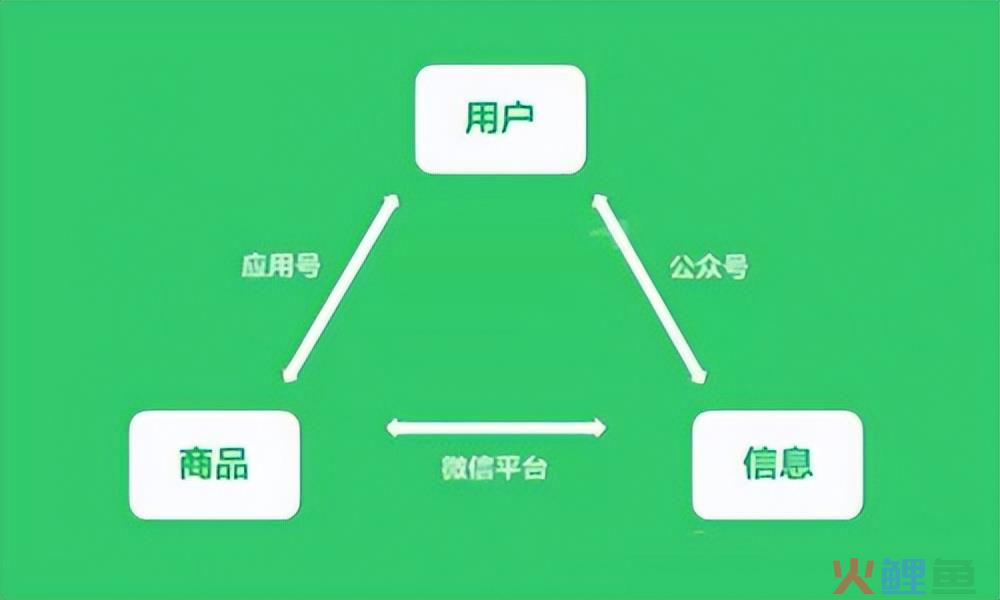 新机遇，半年净赚1000万，这点子你该借鉴一下