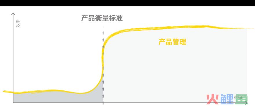 ​快看呀！重要的产品指标都在这里了