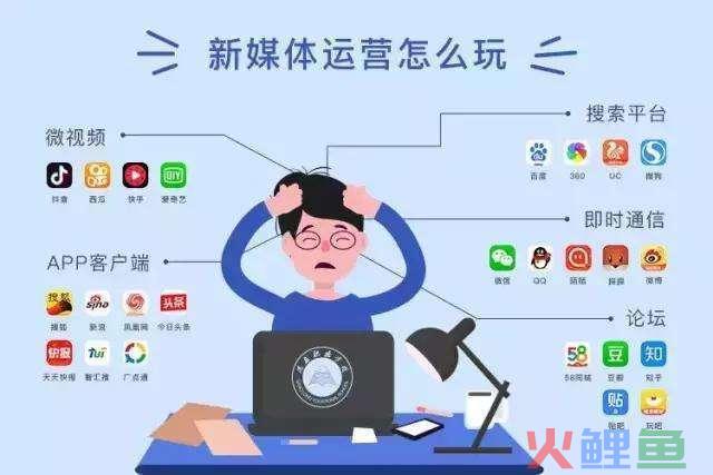 传统媒体和新媒体的区别是什么？