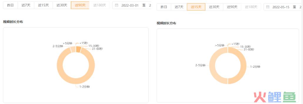 新号起步狂揽近200万粉丝，他竟是隐藏的推广黑马？