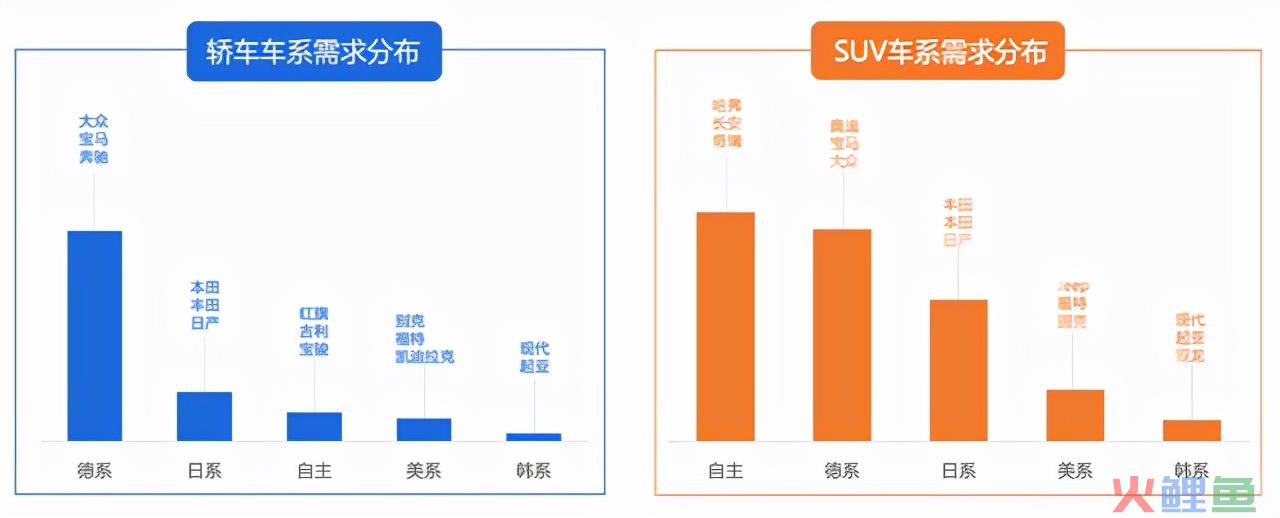汽车行业如何引流获客？核心策略建议收藏