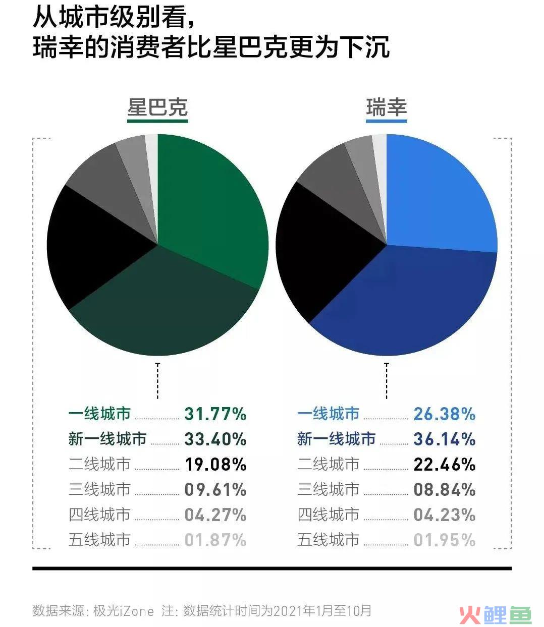 万字拆解丨纳斯达克退市后，这8招让瑞幸起死回生