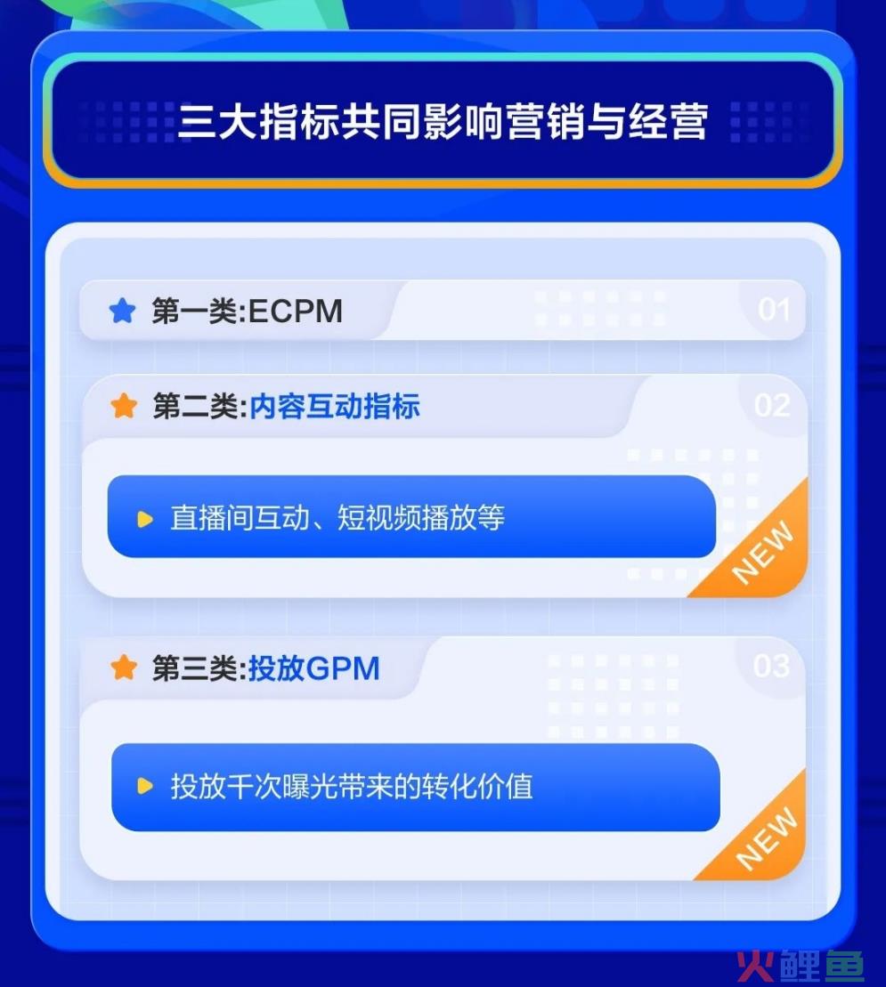 抖音商家必看！“出价投流买量”成过去式，千川投流新规详解