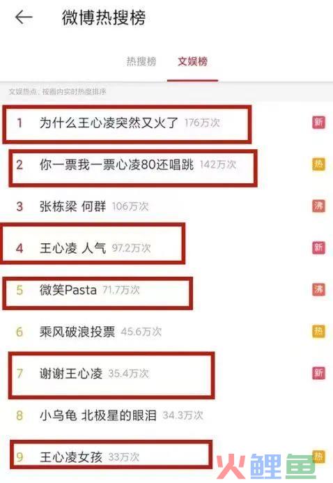 王心凌涨粉超600万，靠的竟不是“王心凌男孩”
