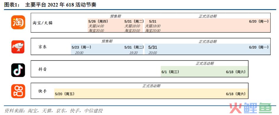 冲刺618！从平台造势看商家用户攻略