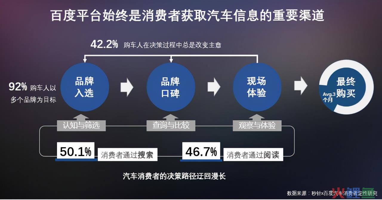 汽车行业如何引流获客？核心策略建议收藏