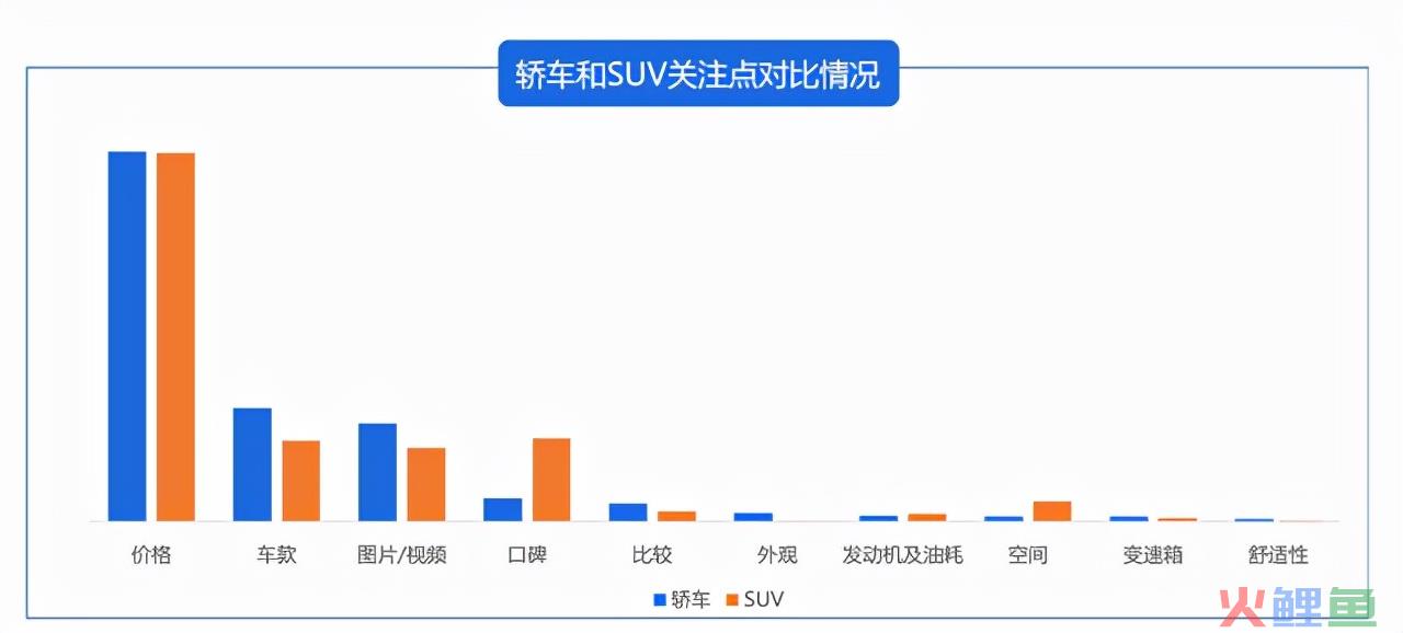 汽车行业如何引流获客？核心策略建议收藏