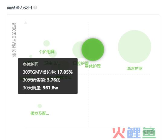 五月抖音电商流量趋势回顾:家用美容仪成热销新趋势